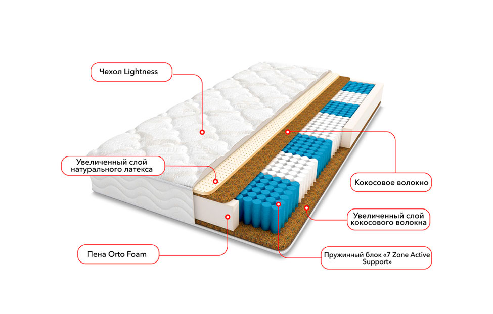 Односпальные матрасы - изображение №3 "Матрас Испания (80 х 190 см)"  на www.Angstrem-mebel.ru