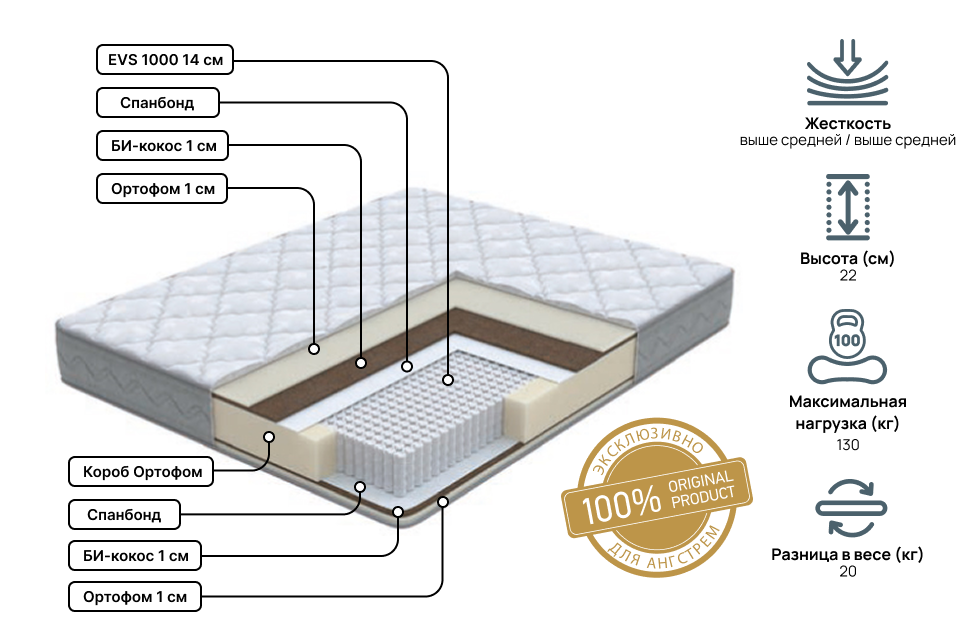 Двуспальные матрасы - изображение №3 "Матрас Anatomic Duo Pro 140х190"  на www.Angstrem-mebel.ru