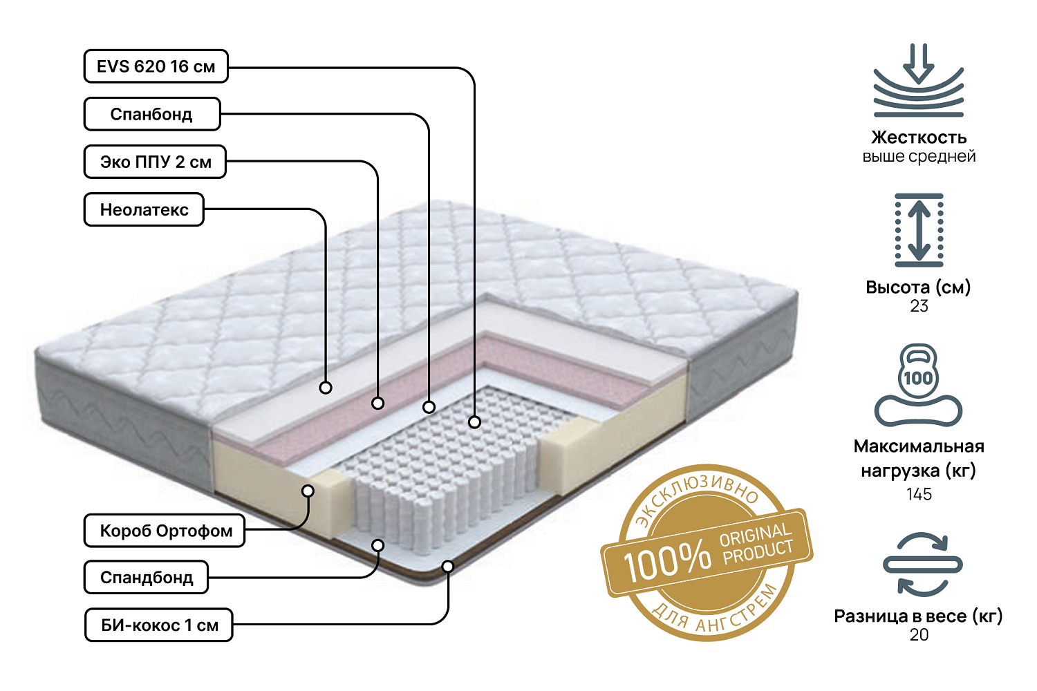 Односпальные матрасы - изображение №3 "Матрас Anatomic dream Pro 90 х 195"  на www.Angstrem-mebel.ru